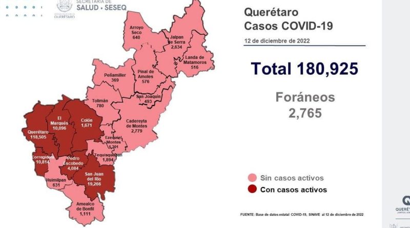 Suman 222 casos de Covid-19 en una semana en Querétaro