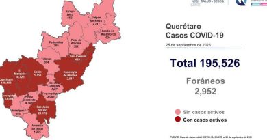 Fallecen 5 de Covid-19